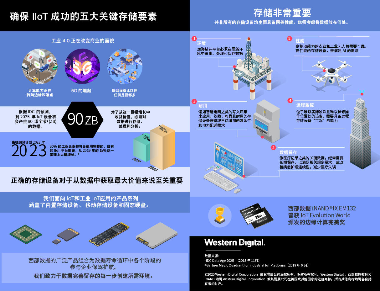 iiot图片